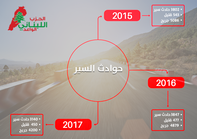 مسلسل-حوادث-السير-مستمر-ولا-معالجة-فعلية